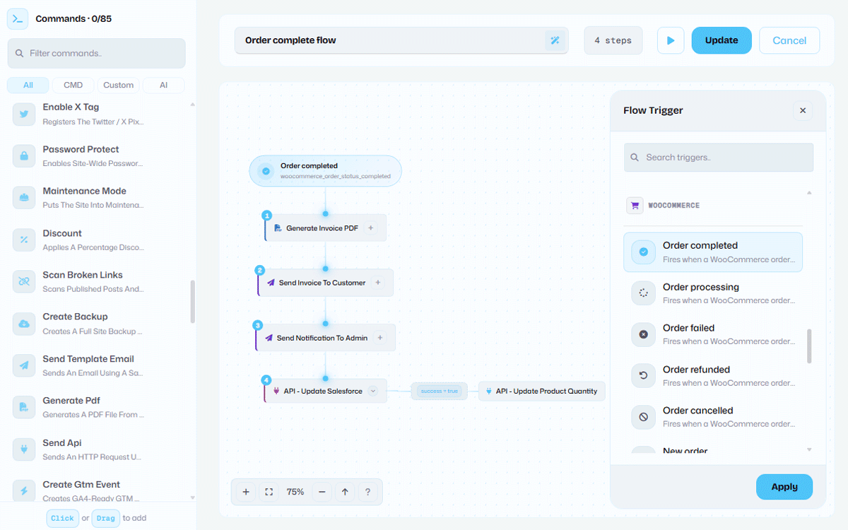 A TrueCommander macro flow that turns a WooCommerce order into a PDF invoice: an order trigger, a generate-PDF step, and a send-email step